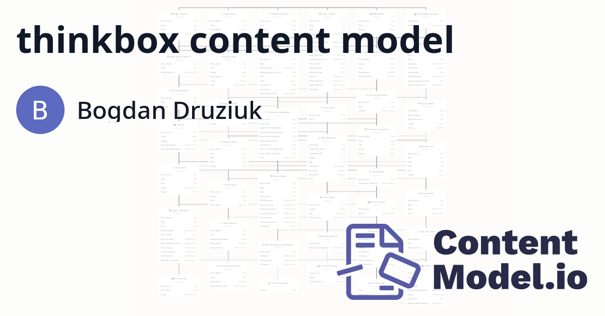 thinkbox content model by Bogdan Druziuk - ContentModel.io