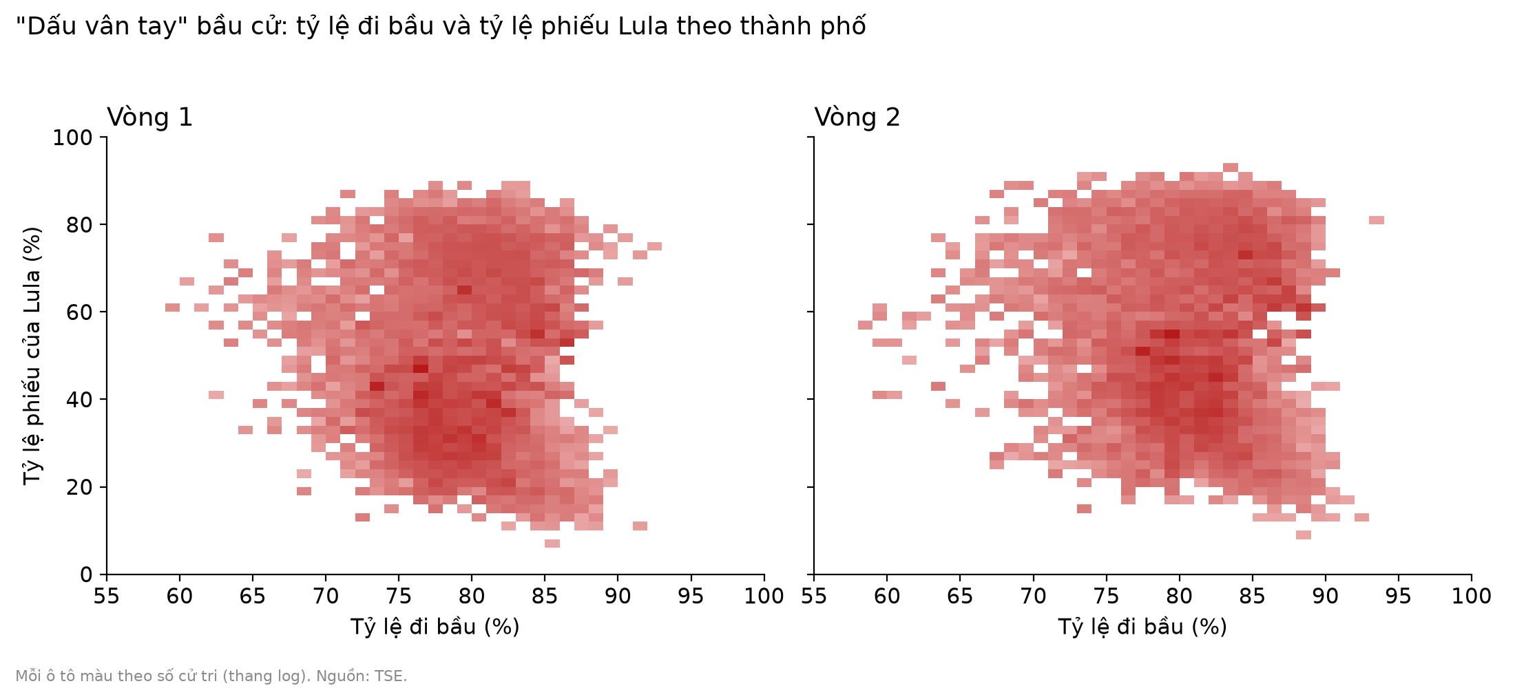 Tỷ lệ đi bầu và tỷ lệ phiếu của ông Lula theo thành phố, vòng 1 và vòng 2.