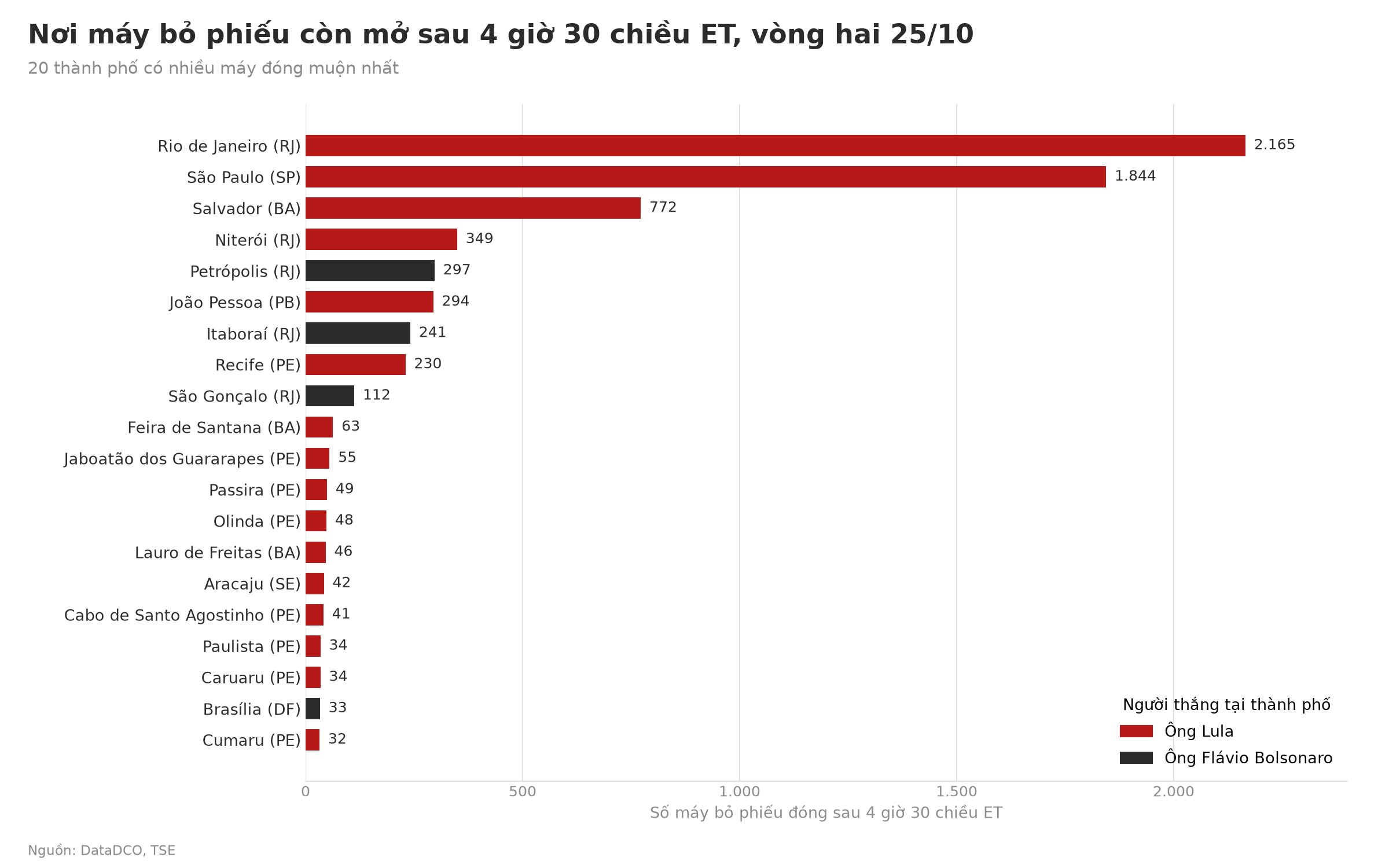 20 thành phố có nhiều máy bỏ phiếu đóng sau 4 giờ 30 chiều ET nhất trong vòng hai ngày 25/10, tô màu theo người thắng tại từng thành phố.