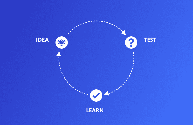 How to iterate on conversational marketing