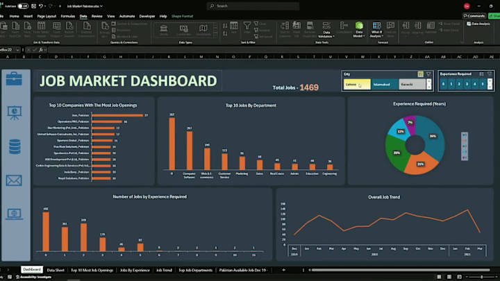 Cover image for Dynamic Dashboard with Automation for Business Ops
