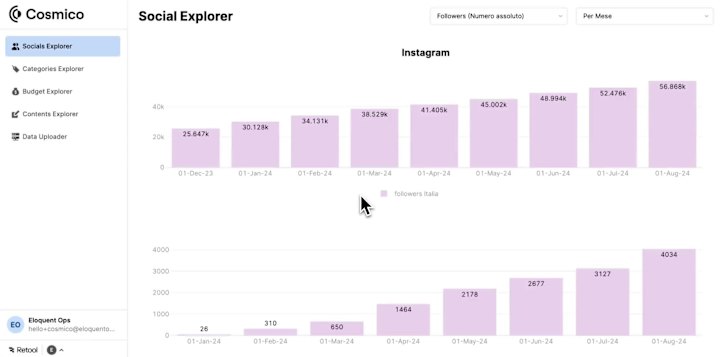 Cover image for Social Media KPI Tracking Tool Development