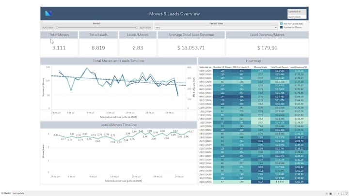 Cover image for Dynamic corporate dashboard (sample)