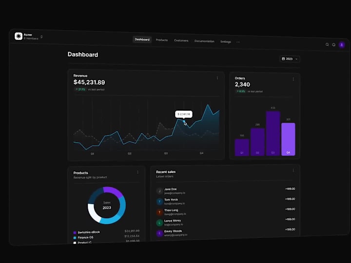 Cover image for Beans Figma UI Kit