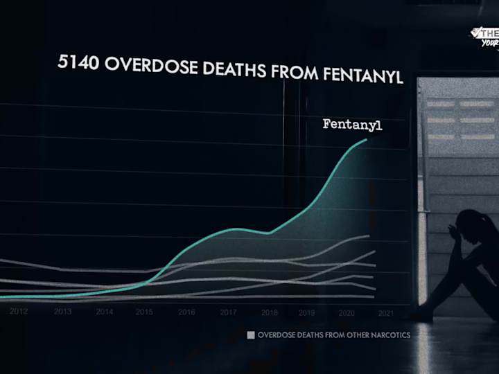 Cover image for The Facts. Your Future. - Fentanyl Abuse PSA