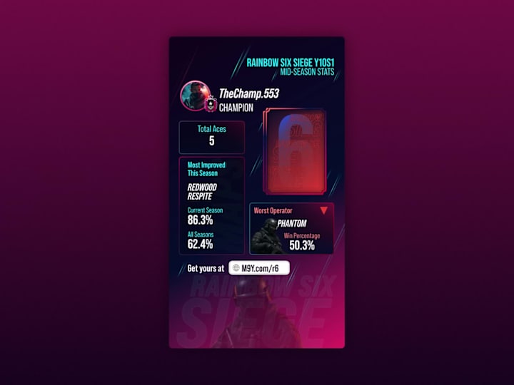 Cover image for Rive Animation for Gaming Stats