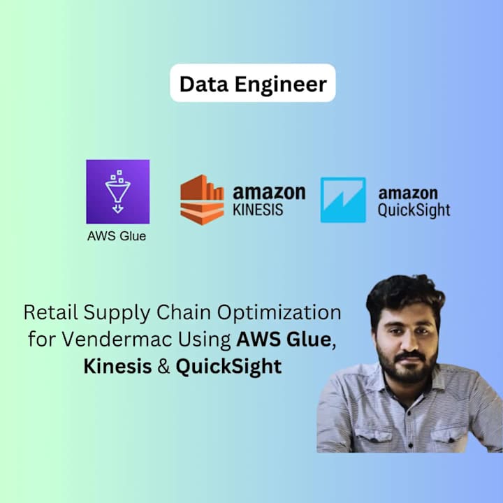 Cover image for Supply Chain Optimization using AWS Services