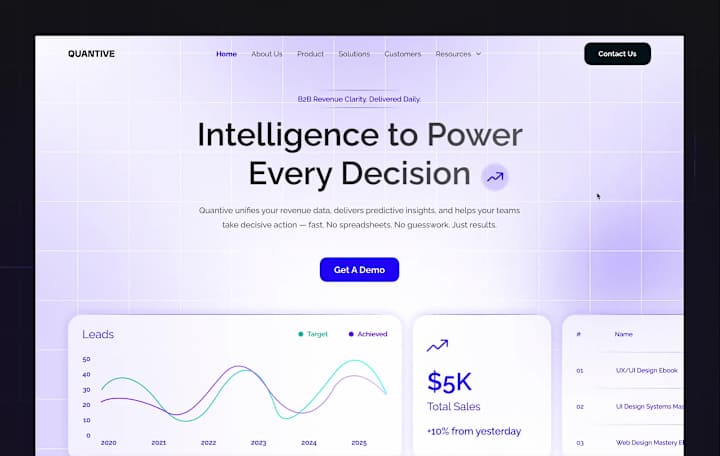 Cover image for Quantive – Marketing Landing Page for SaaS Analytics Platform