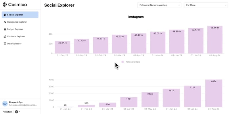 Cover image for Social Media KPI Tracking Tool Development