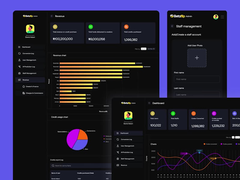 Cover image for Betzflip | AI + SAAS Admin Dashboard Design