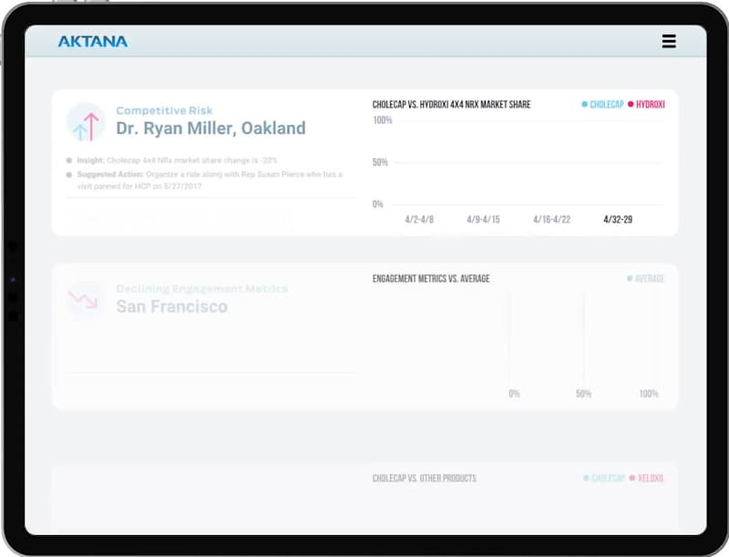 Cover image for Client Platform Product Design for Sales Alignment