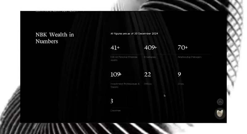 Cover image for NBK Wealth – Website Design & Development