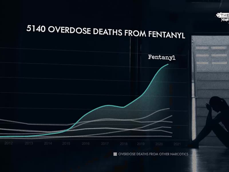 Cover image for The Facts. Your Future. - Fentanyl Abuse PSA