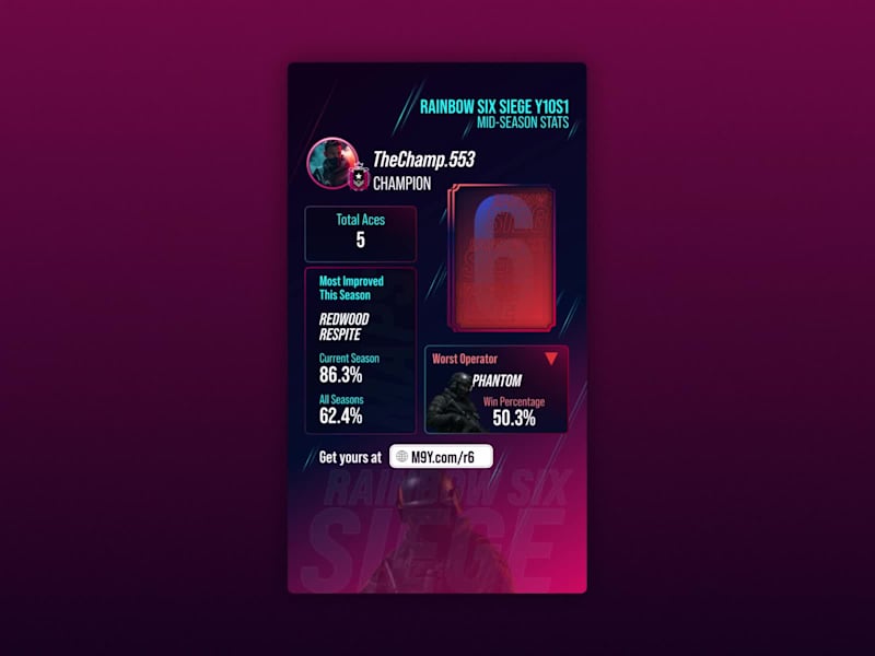 Cover image for Rive Animation for Gaming Stats