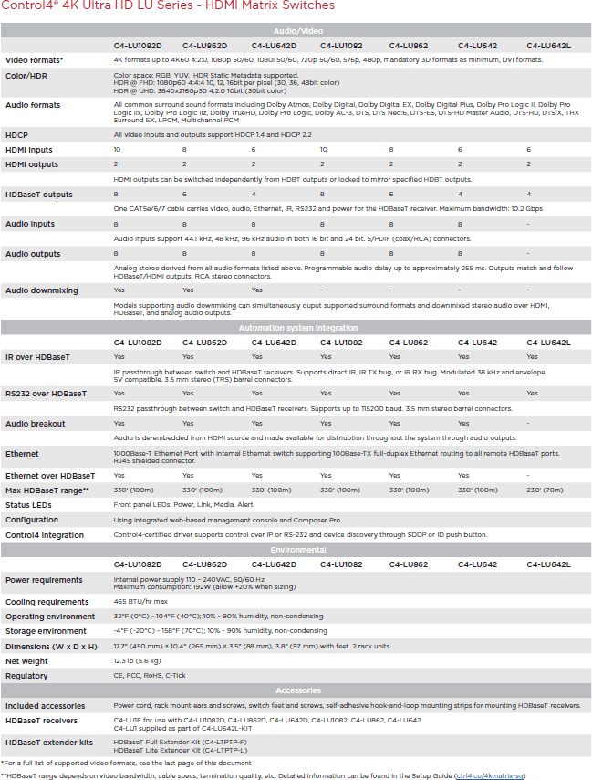 https://res.cloudinary.com/control4/image/upload/e_trim:1/q_auto/C4-LU642/5/SpecTable.png