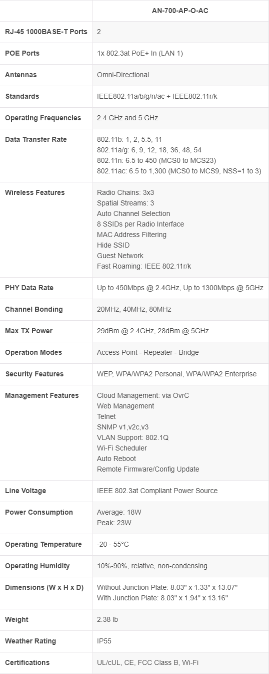 Araknis AN700APOAC, Outdoor Wireless Access Point NCMS