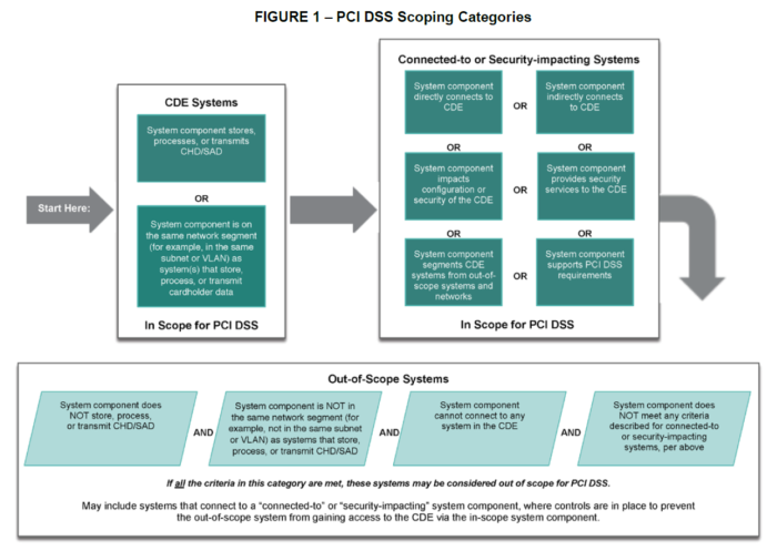 Pci Dss Scoping Toolkit : PCI DSS Documentation Toolkit – JRHVHZ