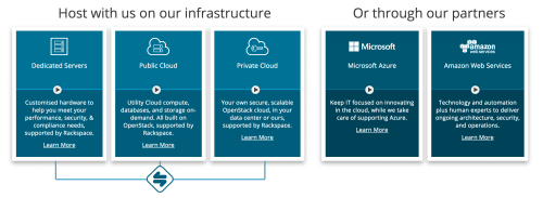 Rackspace’s modules