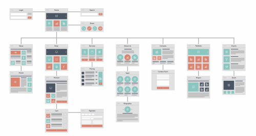Wireframe tools allow you to draft a website without needing to unnecessarily finalize details.