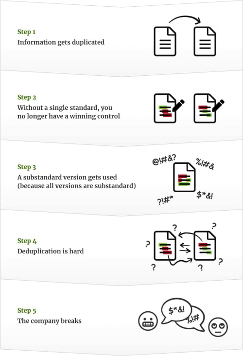 duplication-is-evil-3.jpg