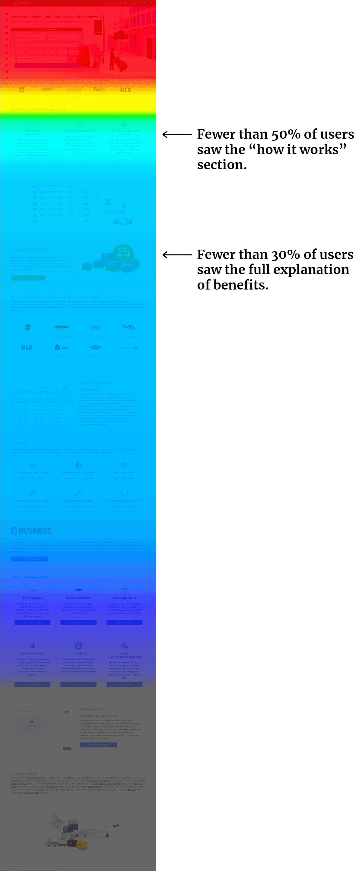 A color-coded scrollmap shows how few of the site’s users move past the top of the screen.