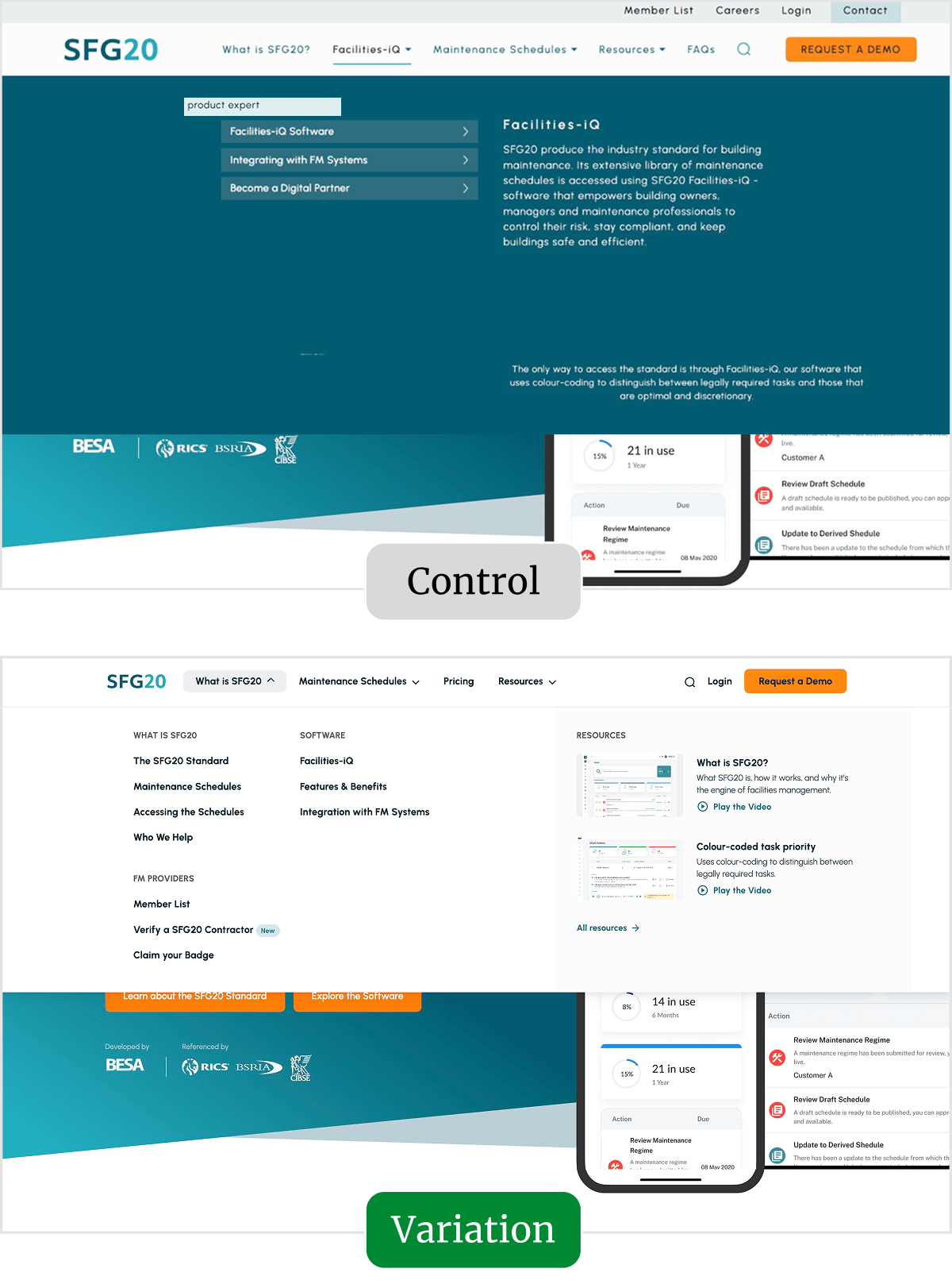 A side-by-side comparison of two website navigation designs for SFG20. The control version shows a dark-blue dropdown menu with nested links, while the variation shows a white mega-menu layout with multiple columns and clearer organization. Both include a bright orange ‘Request a Demo’ button in the header.