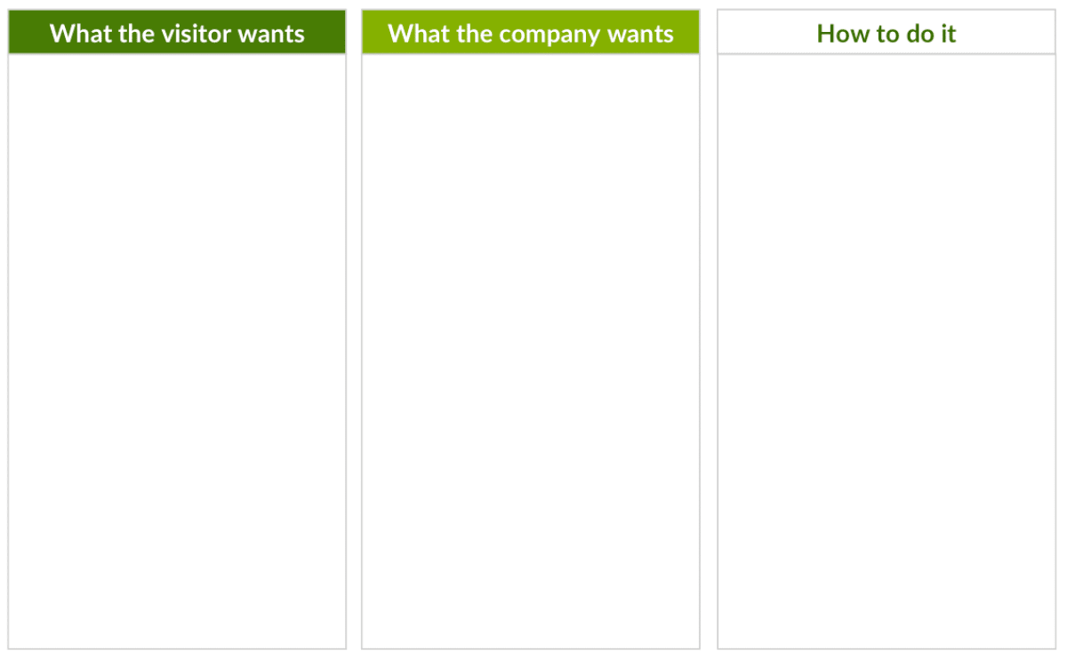 The CRE Funnel Planner