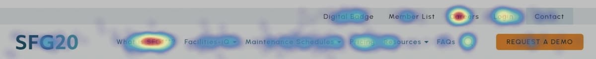 A heatmap overlay of the SFG20 website navigation bar showing user attention hotspots. The strongest focus areas are on ‘What is SFG20?’ and ‘Careers.’