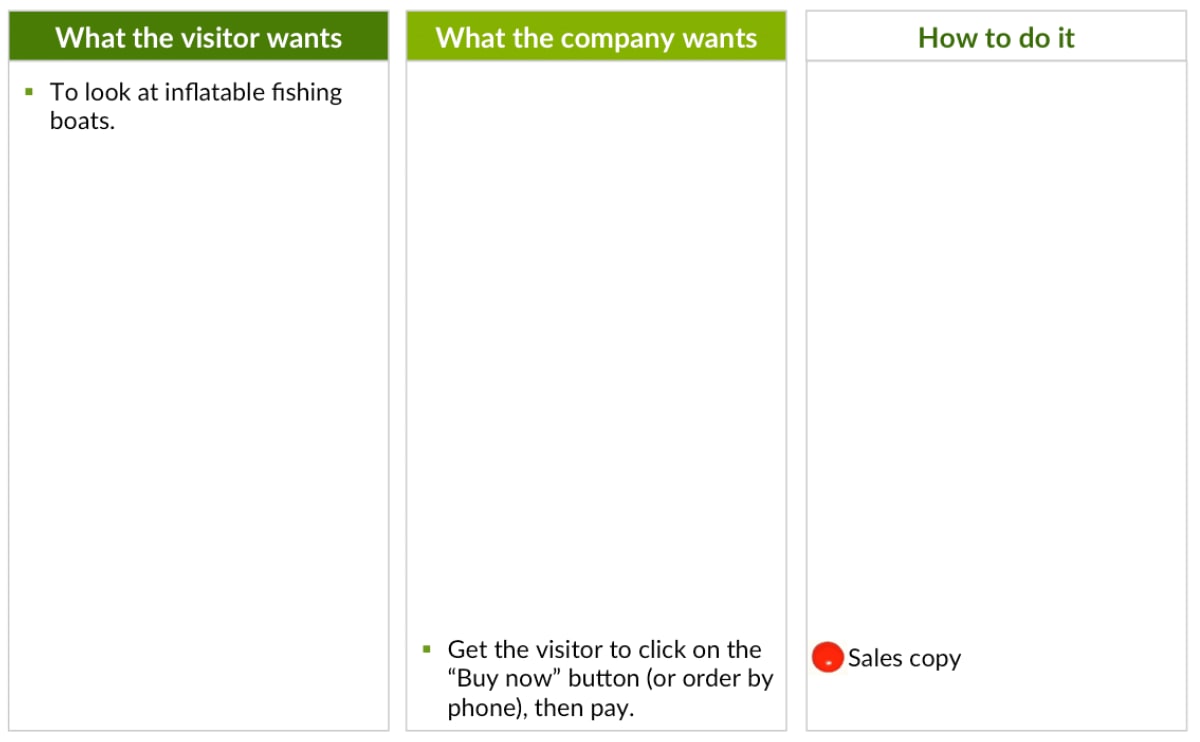 Funnel Planner (for a one-step funnel)