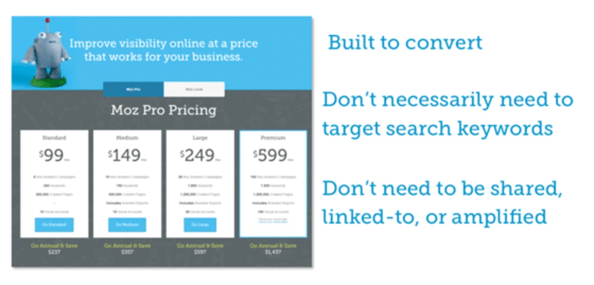 A page from Moz’s conversion funnel