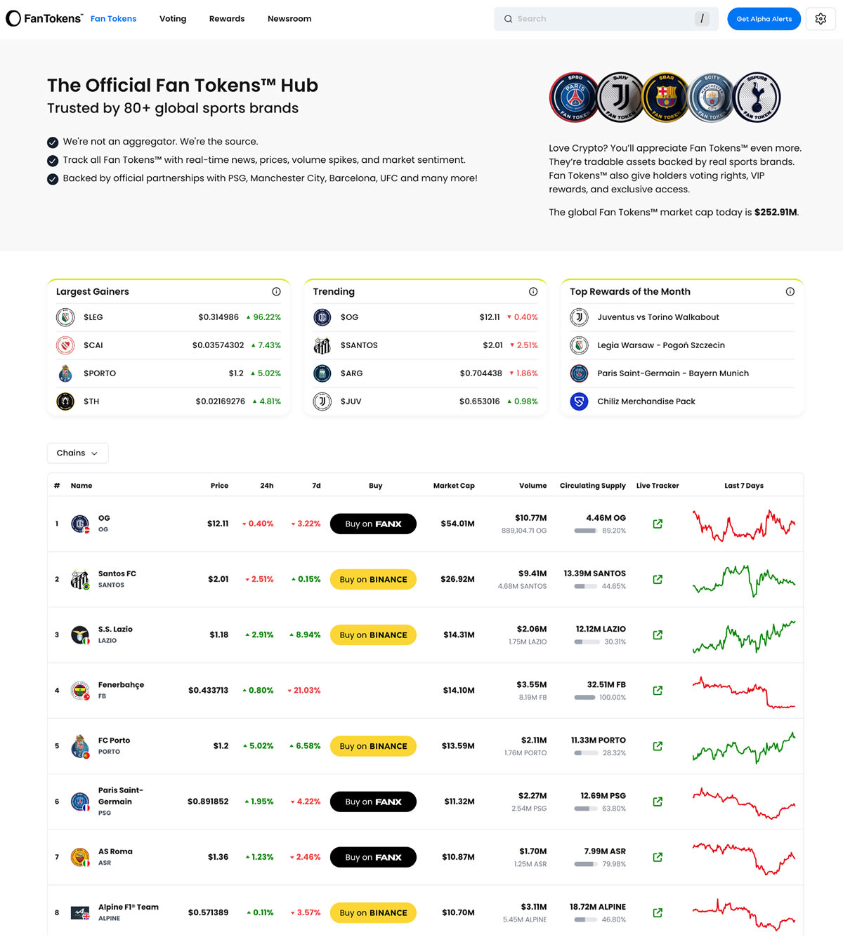 The variation of the FanTokens.com homepage with the same token listing table, but each generic Buy button has been replaced with a larger, exchange-branded button showing the destination—such as Buy on FANX in red or Buy on BINANCE in gold—so users can see where they will be taken before clicking.