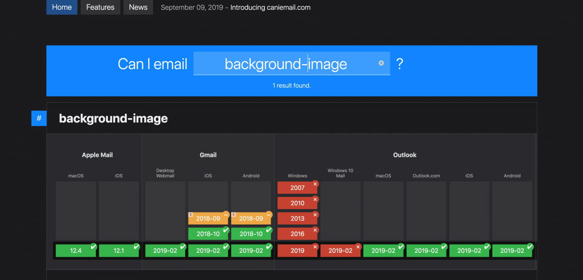 A screenshot of CanIEmail, showing which email clients support “background-image”