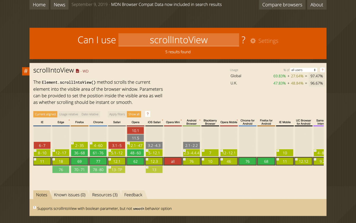 A screenshot of CanIUse, showing which web browsers support scrollIntoView.