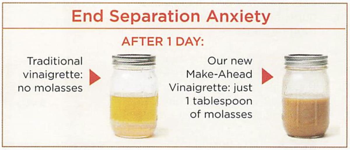 In Cook’s Illustrated, two vinaigrette jars showing how adding one tablespoon of molasses can end liquid separation