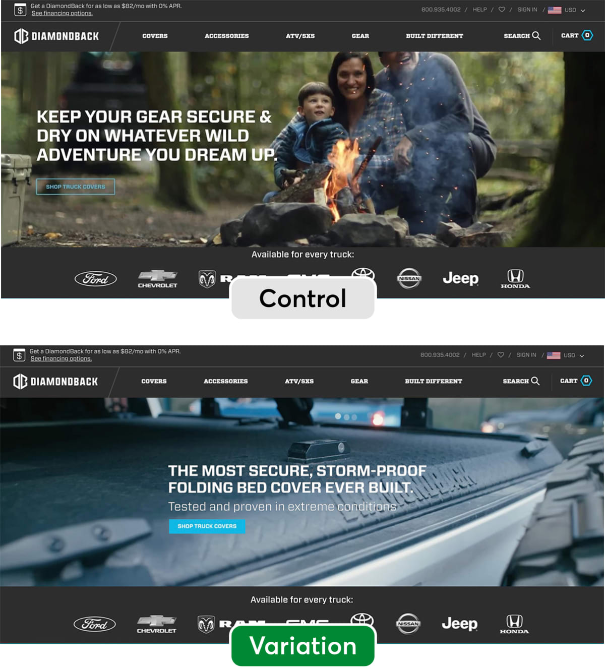 Side-by-side A/B test comparison of the DiamondBack homepage hero, with the Control showing a family by a campfire and the headline &lsquo;Keep your gear secure & dry on whatever wild adventure you dream up&rsquo;, versus the Variation showing a close-up of a truck bed cover with the headline &lsquo;The most secure, storm-proof folding bed cover ever built&rsquo;.