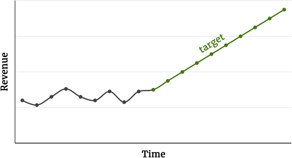 A graph with a target on it.