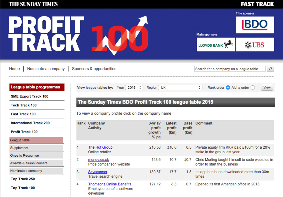 ProfitTrack100