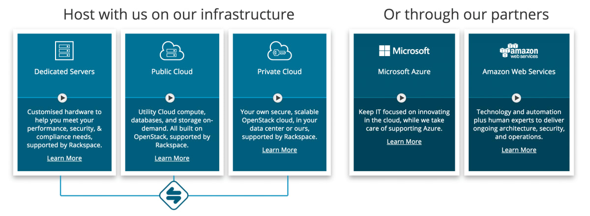 Rackspace’s modules