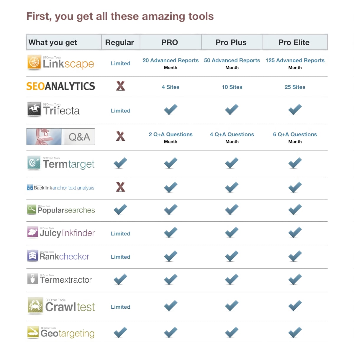 Moz table of features