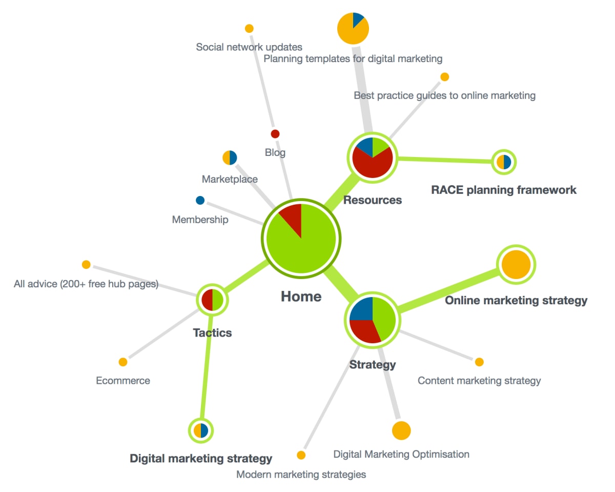 A Review of the Best and Worst Paid Online Survey Sites - HubPages