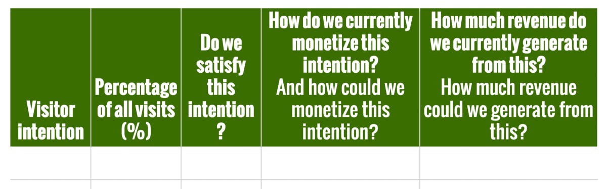 Table headings for gap analysis.