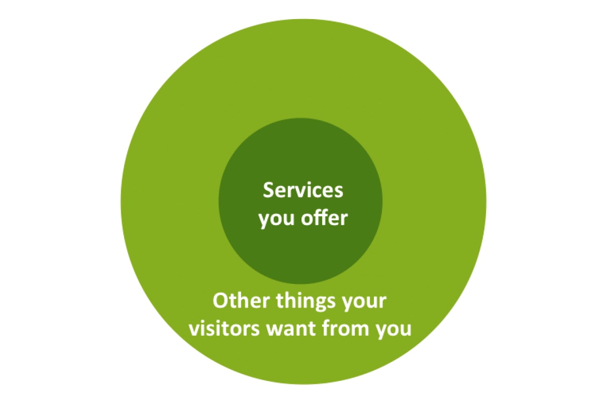 Venn diagram