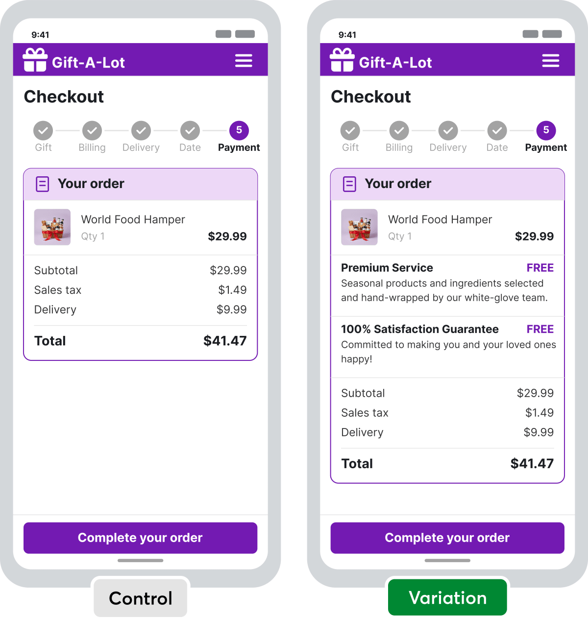 Side-by-side comparison of the control and variation payment step in the checkout process. The control is a generic cart summary; the variation displays two free services