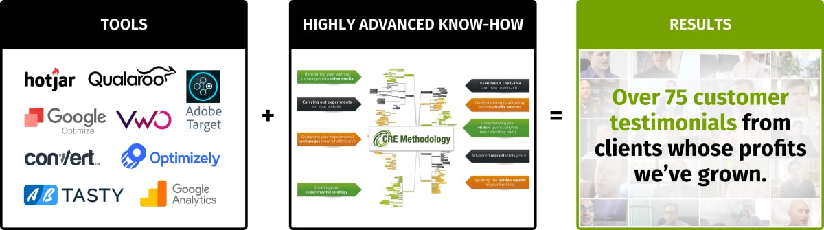 Diagram showing how Tools + Know-how = Results