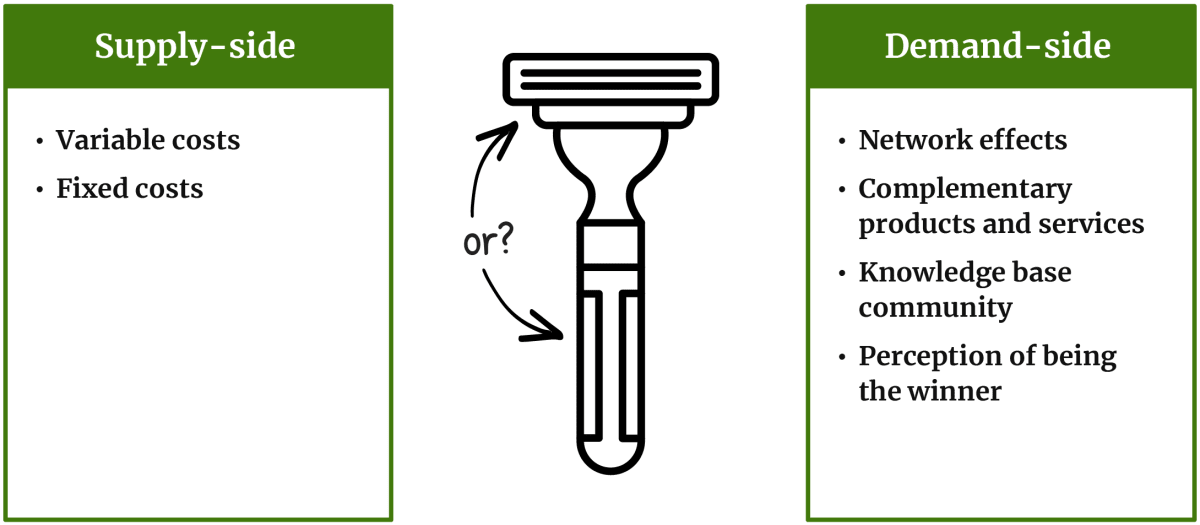 A schematic diagram showing different types of economies of scale.