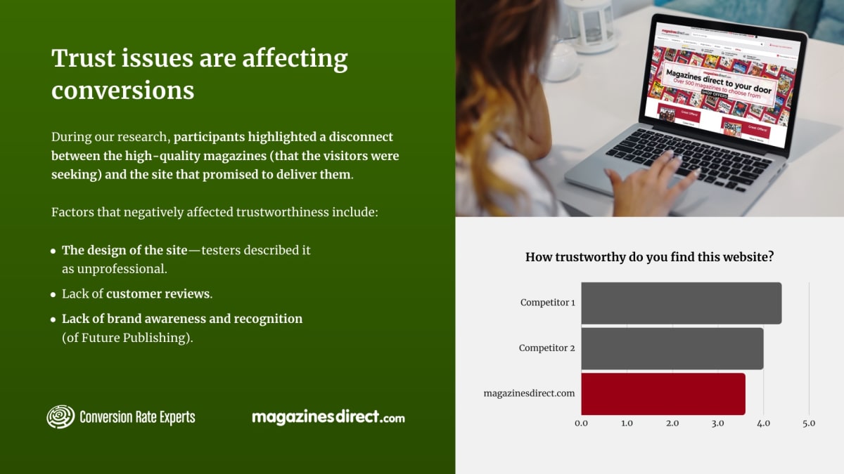 A slide summarising the trust issues with the website. Factors that negatively affected trustworthiness included the design of the site, the lack of reviews, and a lack of familiarity with the Future Publishing brand.