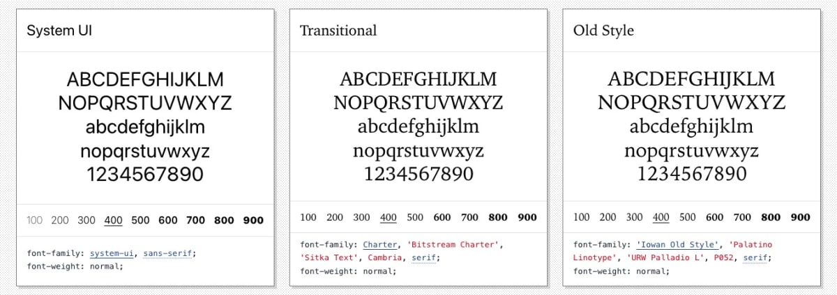 A screenshot of fonts in the System UI, Transitional, and Old Style.