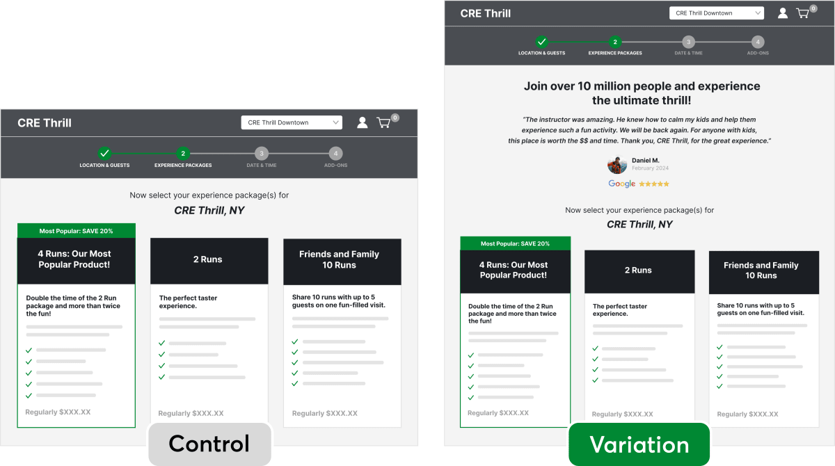 A/B test wireframes showing the control and variation layouts for the pricing page