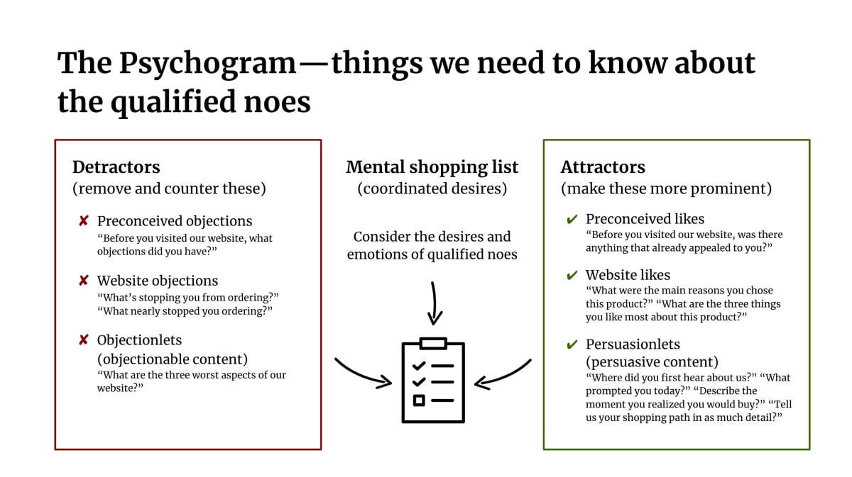 psychogram-explainer