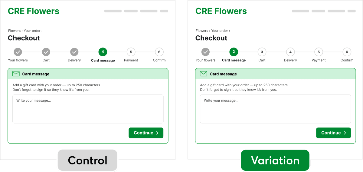 The control and variation checkout flows for this test.